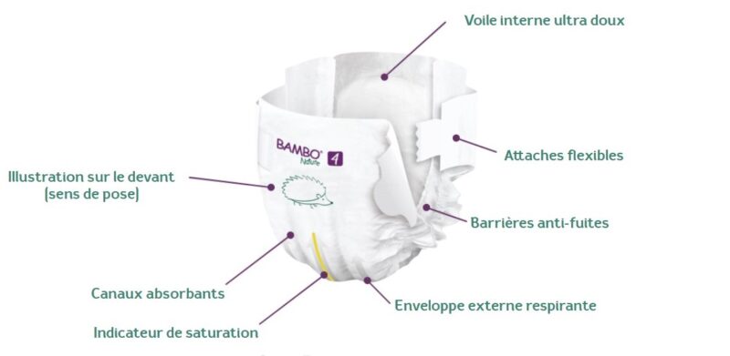 Couches Bambo Nature Taille 3 M, 4-8kg (52 unités)