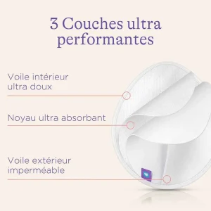Lansinoh Lnscl4 5 Lansinoh Coussinets D Allaitement Lavables 4 Unites